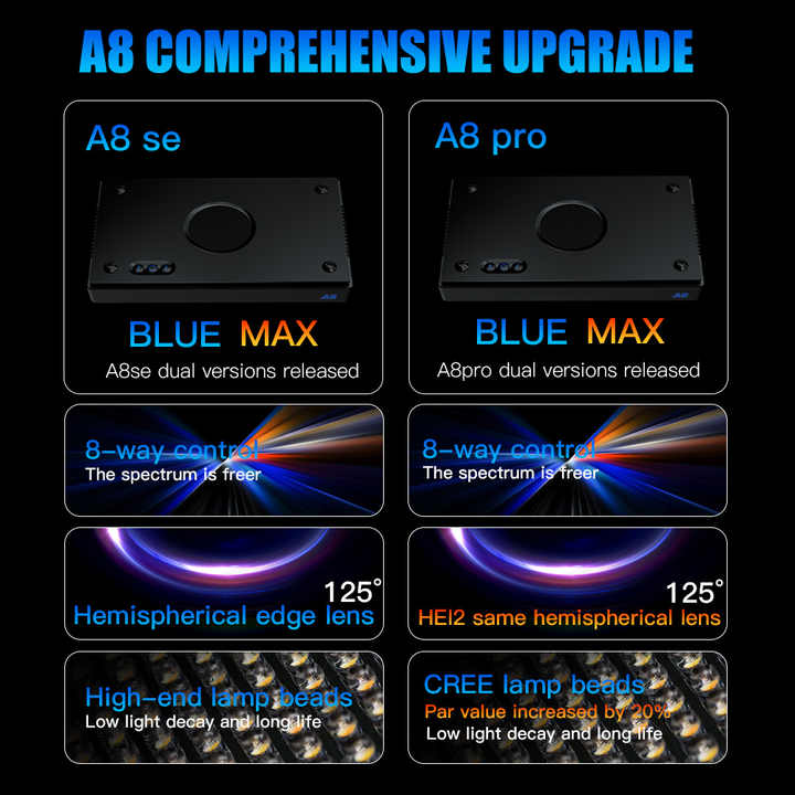 Lampu Akuarium LED Smart Coral - Marine Aquarium Led Lights ulasan dan harga