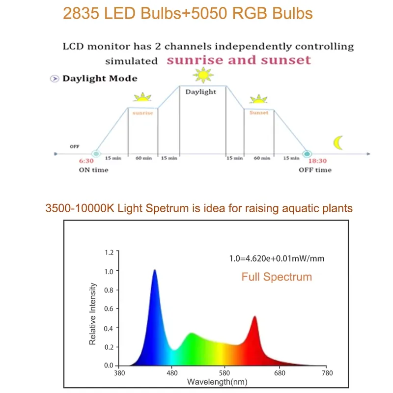 SIROKA Lampu Akuarium LED Berk - Marine Aquarium Hours ulasan dan harga