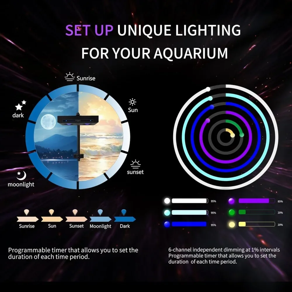 Lampu LED Akuarium DIY Spektru - Marine Aquarium Led Lights ulasan dan harga