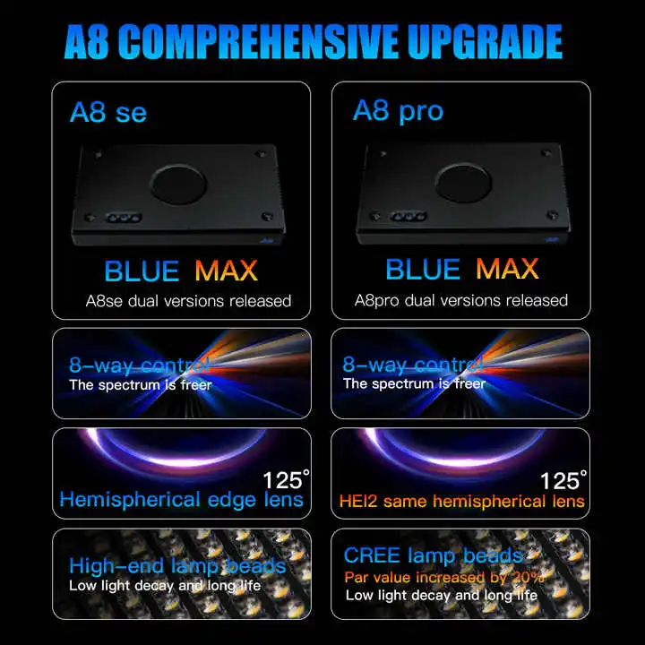 Lampu LED Akuarium Profesional - Marine Aquarium Led Lights ulasan dan harga