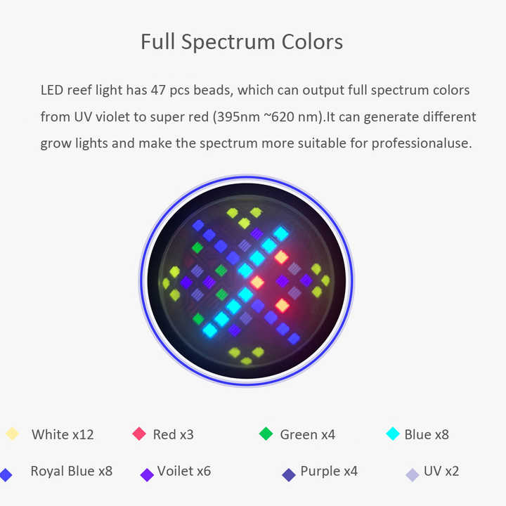 Lampu Akuarium LED Spektrum Pe - Marine Aquarium Led Lights ulasan dan harga