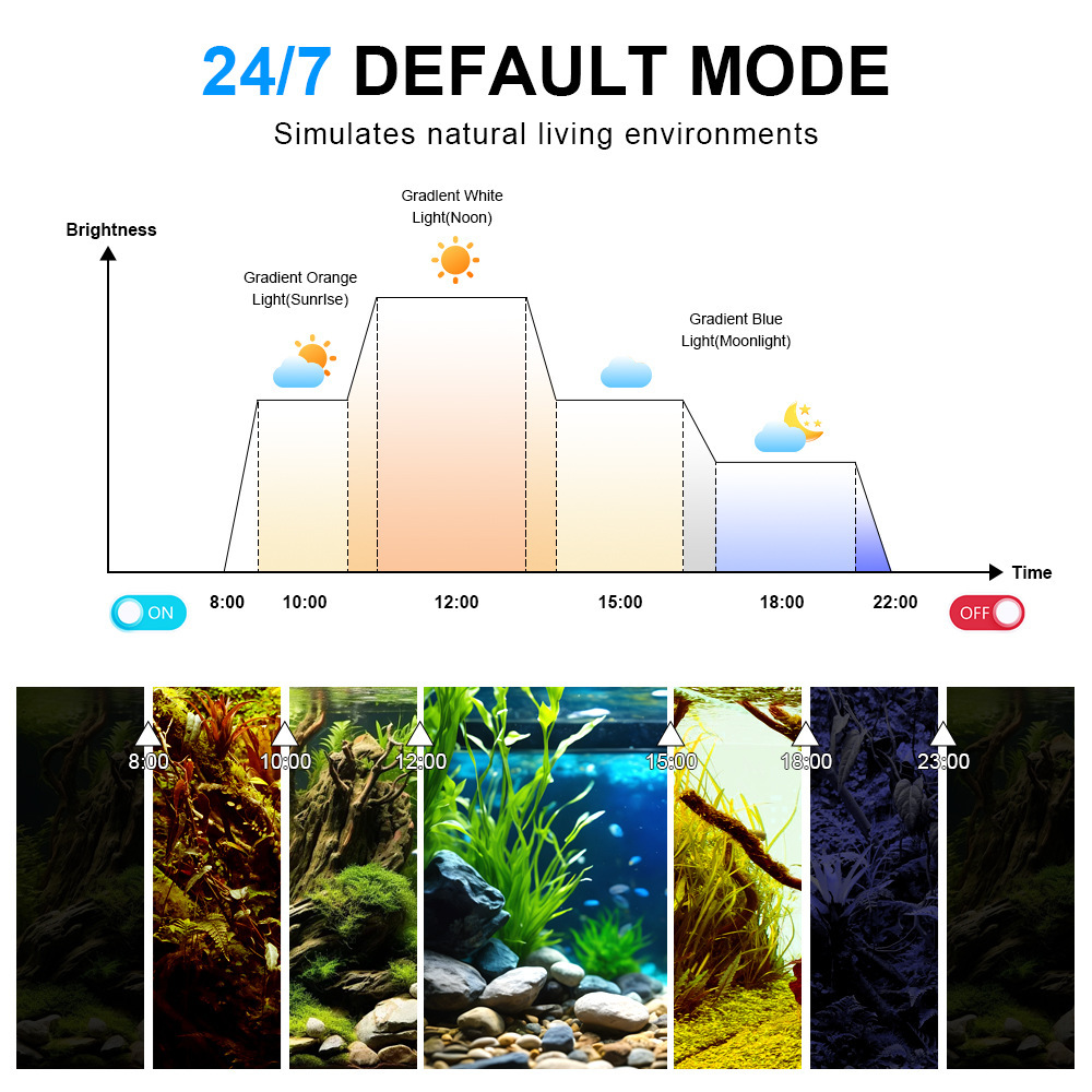 Lampu Akuarium LED Spektrum Pe - Marine Aquarium Reef ulasan dan harga